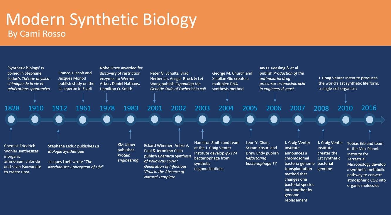 Synthetic_Biology  _Life_Redesigned.jpeg